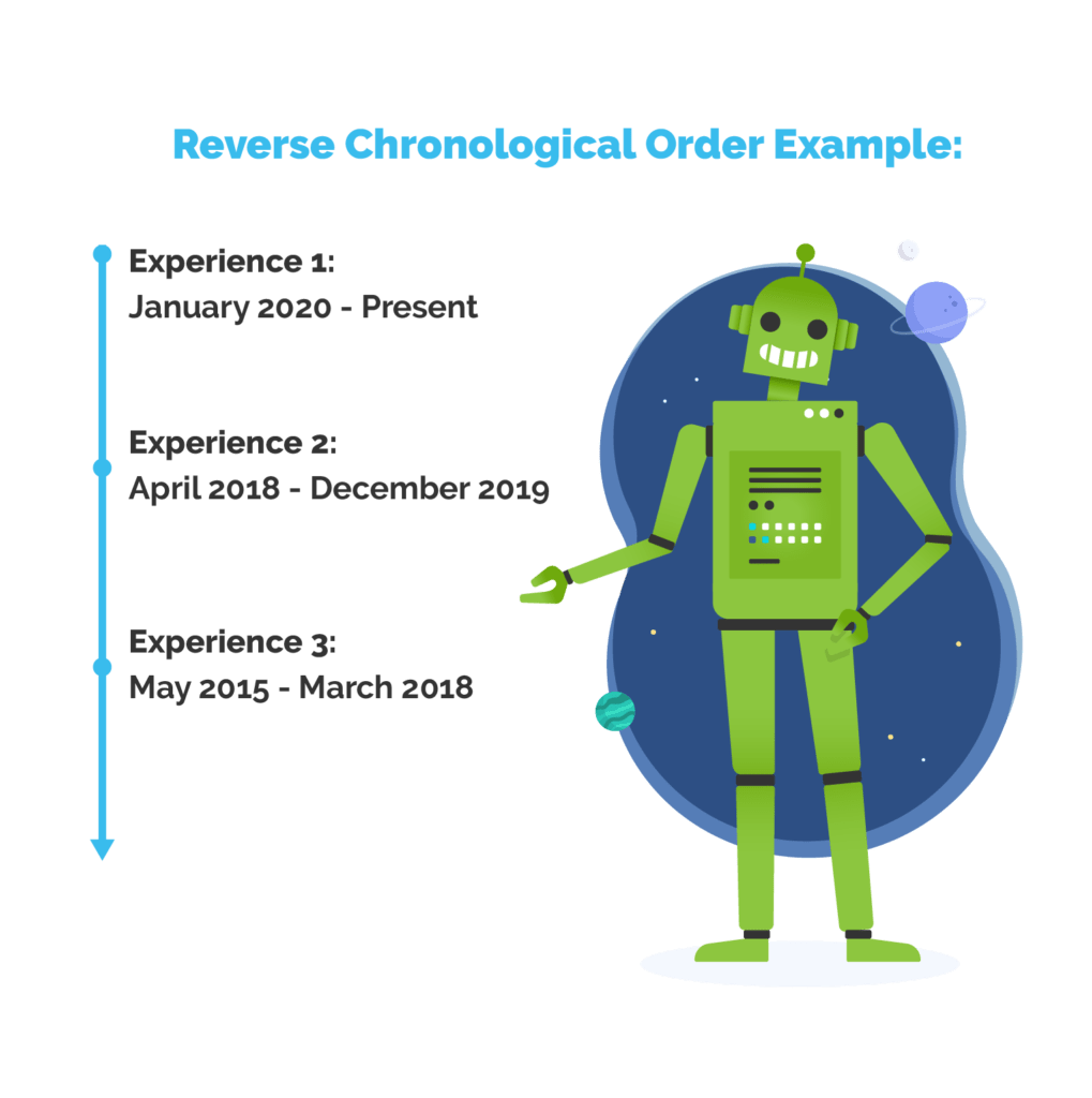 Reverse Cronological Order Example
